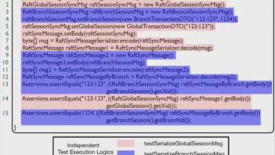 What’s DAT Smell? Untangling and Weaving the Disjoint Assertion Tangle Test Smell featured image