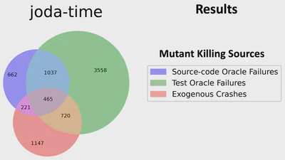 To Kill a Mutant: An Empirical Study of Mutation Testing Kills featured image